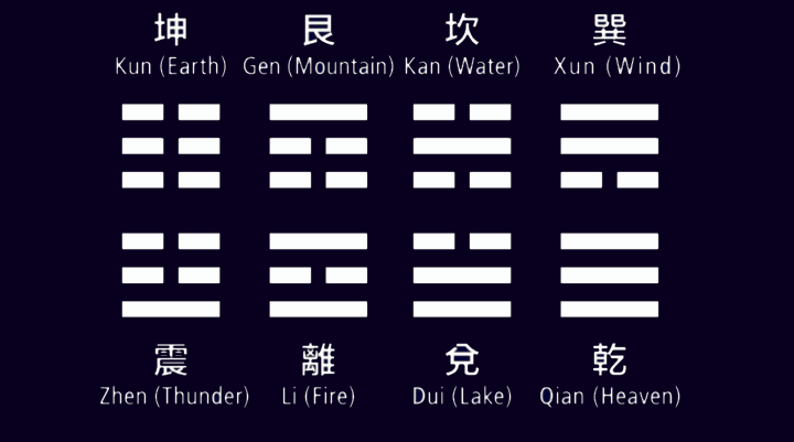 https://www.astriefuturo.it/wp-content/uploads/2019/11/I-Ching-Oracolo-Cinese-Online-.png